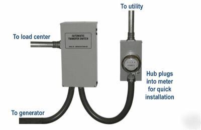 Generac RTSN200G3 200 amp 3P automatic transfer switch