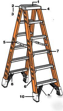 Werner T7408 fiberglass twin front ladder