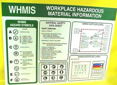 New whmis workplace hazardous material information sign