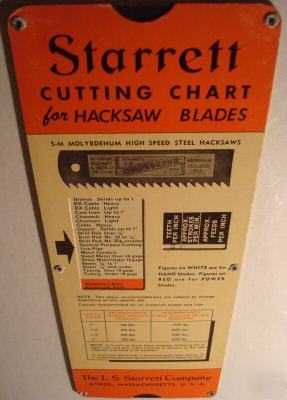 Perrygraf starrett cutting chart for band/hacksaw blade