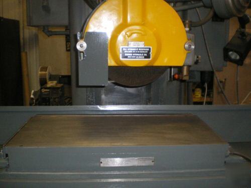 Magnetic surface grinder / gallmeyer & livingston co.