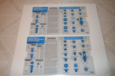 Engineer's quick reference calculator metric and inch