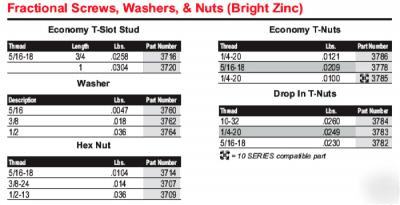 New 250 #3714 nuts (5/16-18) for 8020(80/20 inc)