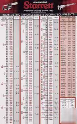 Starrett shop wall chart + 2 pocket charts