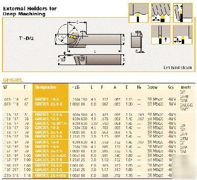 GHGL25.4-2 grooving , threading holder 