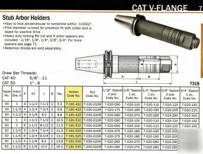 Bison cat 50 stub arbor dia 1-1/4