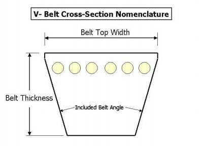 BX38 cog v-belt 38