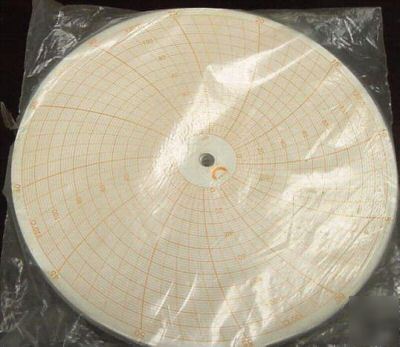 Debro circular chart recorder paper 10