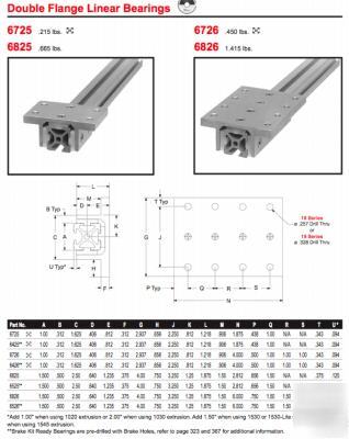 New (#6826) dbl. flange linear bearing 8020(80/20 inc)