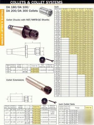 New bison double angle da 180 inch collet set 33 pc 
