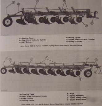 John deere 2500 series moldboard plows operators manual