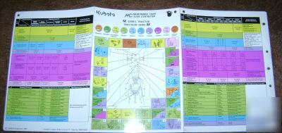 Kubota M4030 thru M8030 tractor maintenance chart 