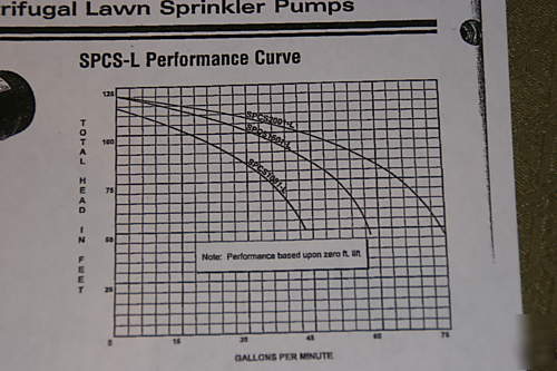 Booster pump aeromotor 2HP 230VOLT 1PH model#: SPCS2001