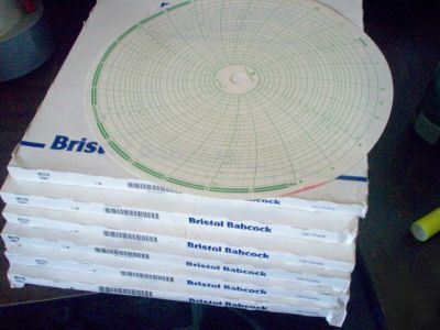 600 charts bristol babcock round charts p/n 02047 